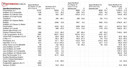 Diversos testes da OpenBenchmarking.org em comparação