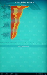 O benchmark Vellamo e o Quadrant Standard benchmark