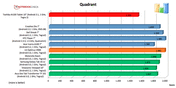 Benchmark Quadrant