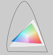 Não cobre o padrão RGB (transparente) de longe