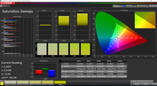 Saturation Sweeps, display mode "Adapted"