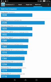 Geekbench 3