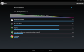 O tablet durou 7:40 horas no teste realista de Wi-Fi.