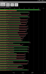 Os benchmarks como Smartbench 2012 atestam o bom desempenho do tablet da Acer.