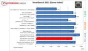 SmartBench Game Index