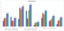 Comparação SPECviewperf