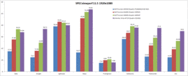 SPECviewperf 11.5 em comparação