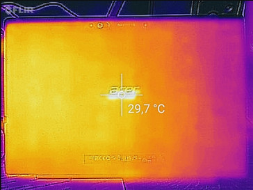 Temperatures bottom (idle)