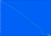 Navegação WLAN: 131 min.