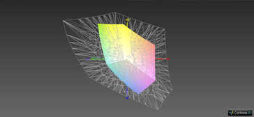 Latitude vs. AdobeRGB (transparent)