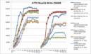 Comparação ATTO