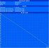 Minimum Runtime measured by BatteryEater Classic Test