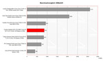 Benchmark comparison 3DMark