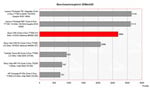 Benchmark Comparison 3DMark