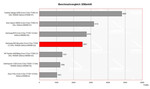 Benchmark Comparison 3DMark