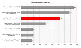 Benchmark Comparison 3DMark