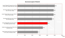 Benchmarkvergleich 3DMark