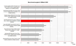 Benchmark Comparison 3D Mark 2005