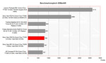 Benchmark Comparison 3DMark