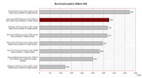 3DMark 2006 Benchmark