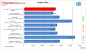 Linpack Pro