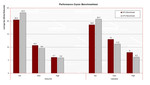 Performance Crysis