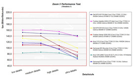 Benchmark Comparison Doom 3