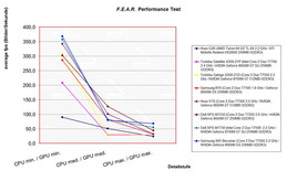 Benchmark Comparison F.E.A.R.