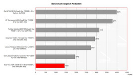 Benchmark Comparison PCMark