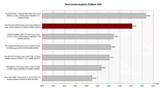 PCMark 2005 Benchmark