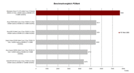 Benchmark comparison PC Mark