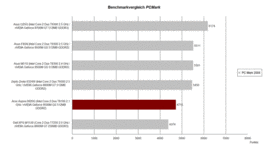 Benchmark Comparison PC Mark