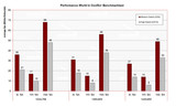 World in Conflict Benchmark