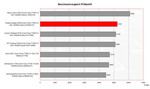 Benchmark Comparison PCMark