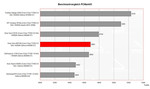 Benchmark Comparison PCMark