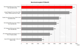 Benchmark Comparison PCMark