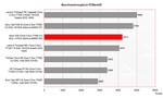 Benchmark Comparison PCMark