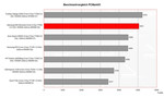 Benchmark Comparison PCMark