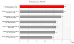 HP Compaq nw9440 Benchmark Comparison