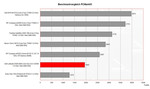 Dell D420 Benchmark Comparison