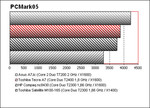 Benchmark Comparison Toshiba Tecra A7