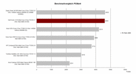 Benchmark comparison PC Mark