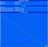 Maximum Battery Life (BatteryEater Readers Test)