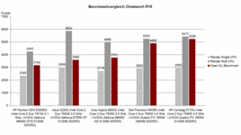 Benchmark Comparison Cinebench R10