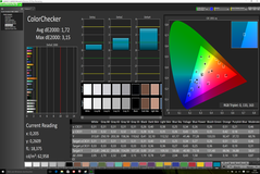 CalMAN - ColorChecker (post-calibration)