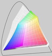 W510 (t) vs sRGB