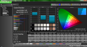 ColorChecker post calibration