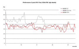 GPU-Benchmark detalhe Alto