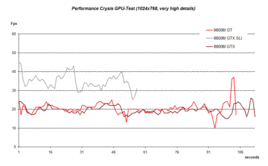 GPU-Benchmark detalhe Muito-Alto