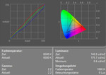 Asus X51R Display measurement